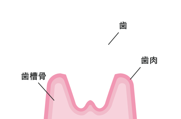 01:自覚症状なし